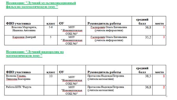 итоги.png